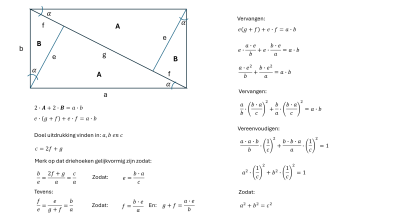 Pythagoras