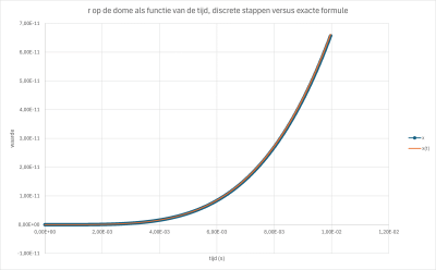 discrete1