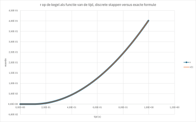 discrete_kegel