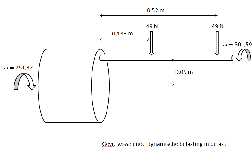 rotor 3