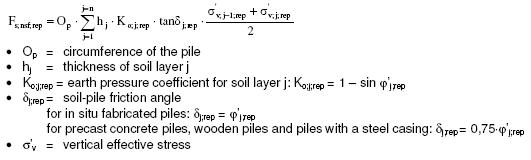 Negatieve kleef formule