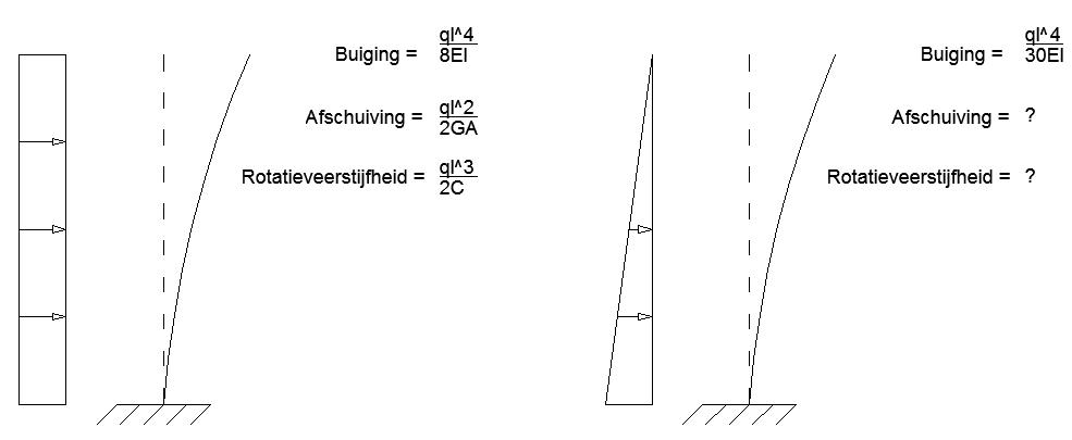 Windbelasting