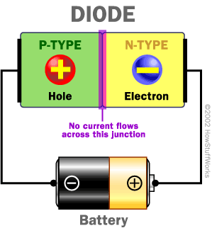 diode