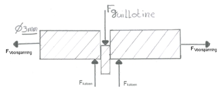 VLS guillotine