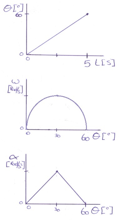 kiep diagram