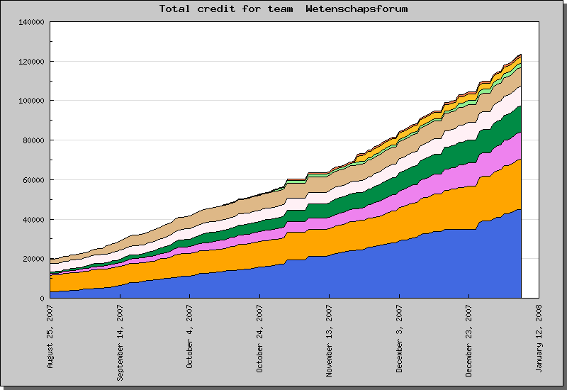 wk2_points