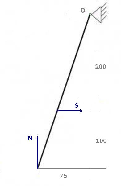 Momenten A-frame