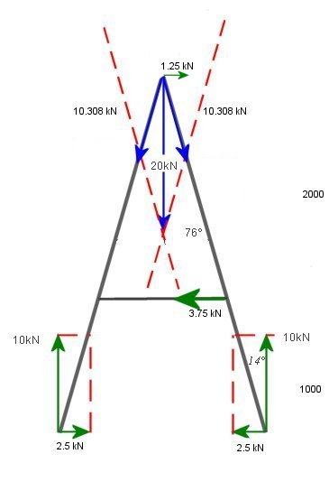 ontbinden_calc