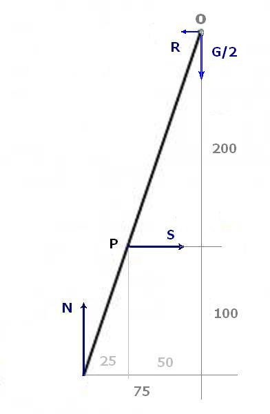 Momenten A-frame vervolg