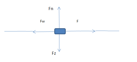 Fn-fz-fw-f