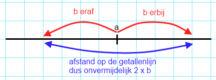 zgetallenlijn