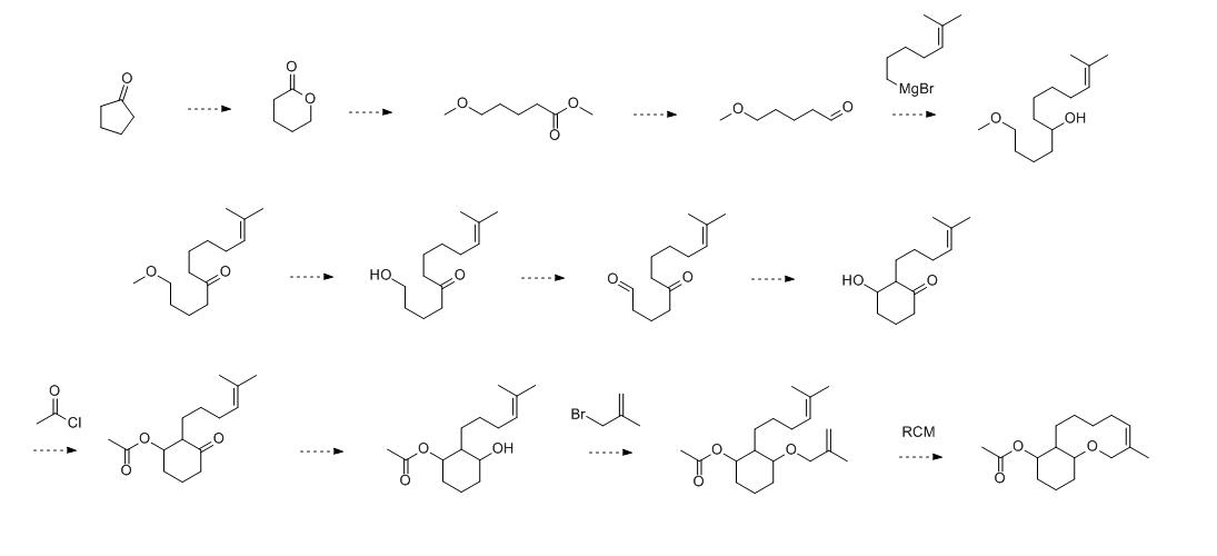 synthese