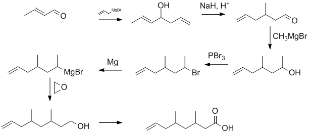 synthesis