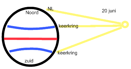 keerkring