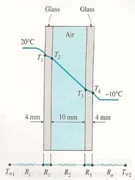 heat transfer