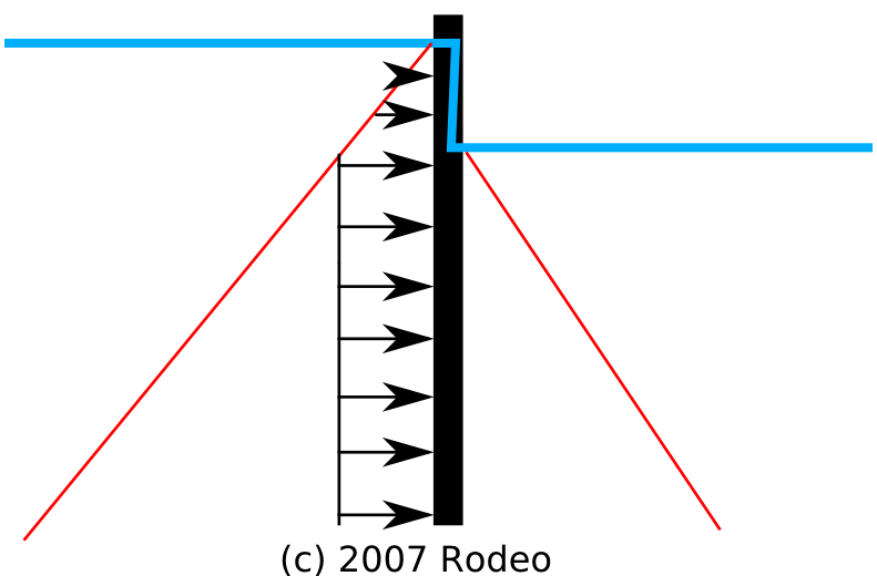 druk_sluisdeur