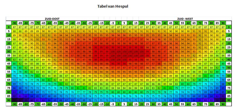 Tabel-van-Hespul