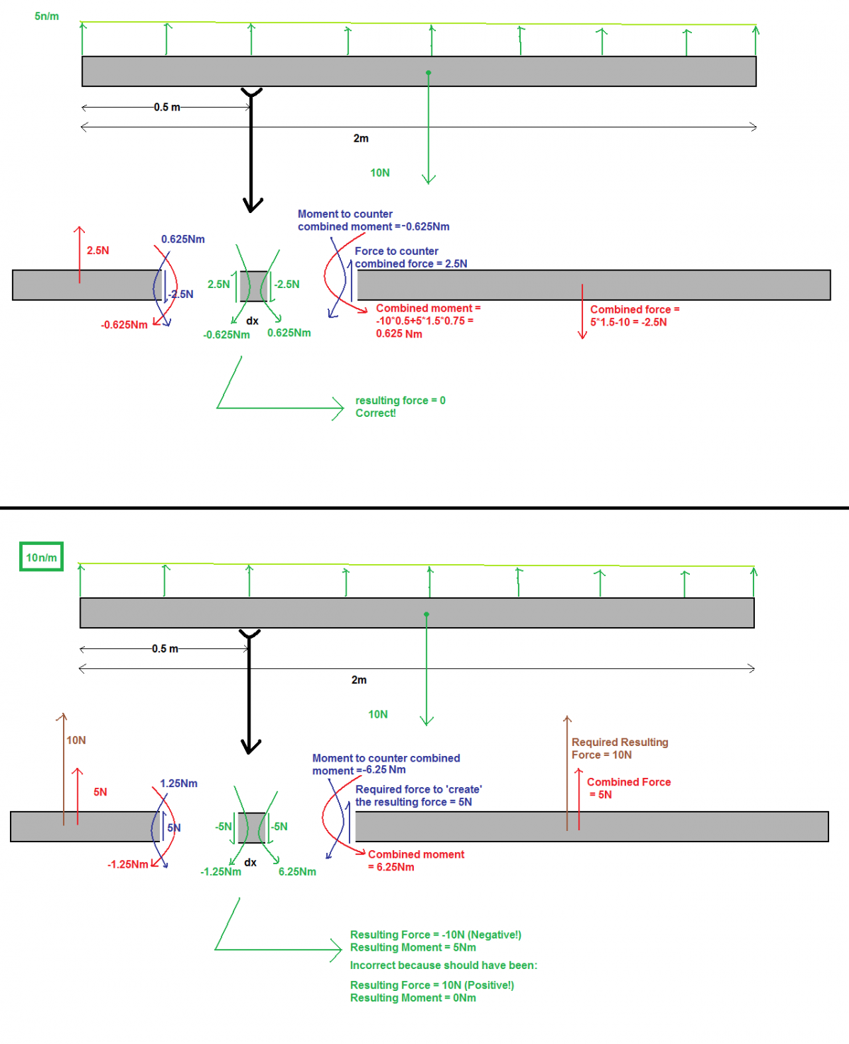 Dynamic_Force_Distr