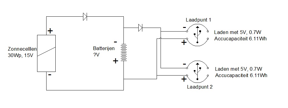 Solar concept schematics