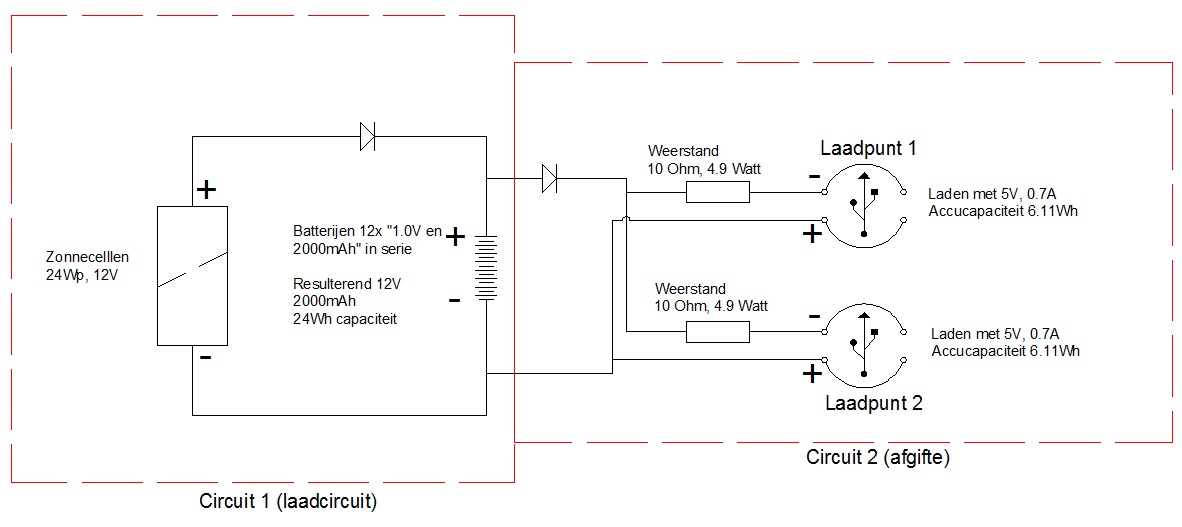 Solar concept schematics