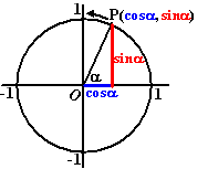 eenheidscirkel3