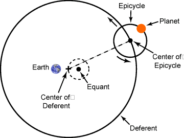 epicycle