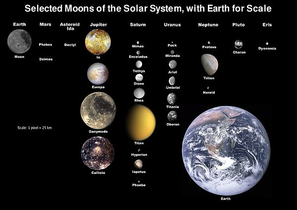 Larger moons solar system