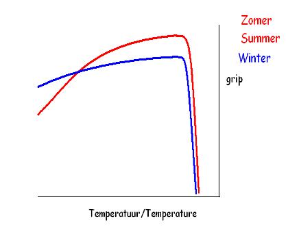 Temperaturegripcurvesw