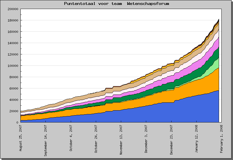 usergraph_wk5