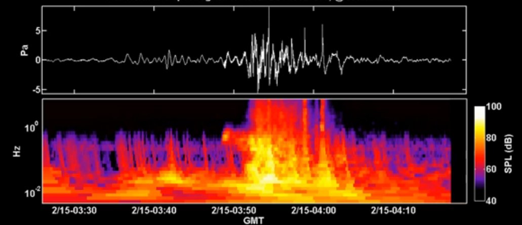 Chelyabinsk meteortie infrasound waveform and spectorgram