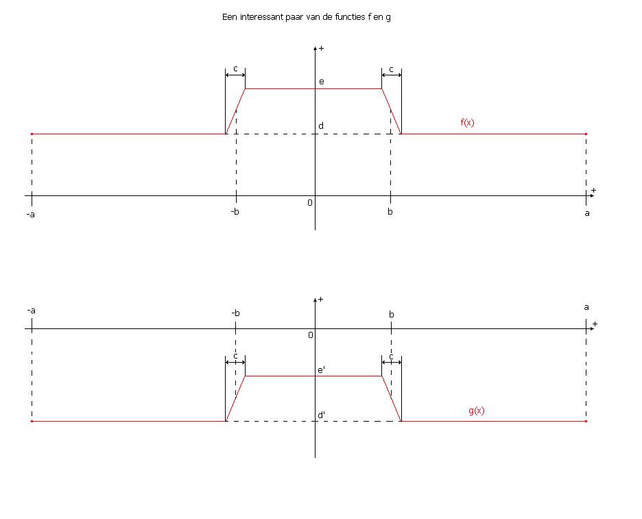 f(x)-en-g(x)