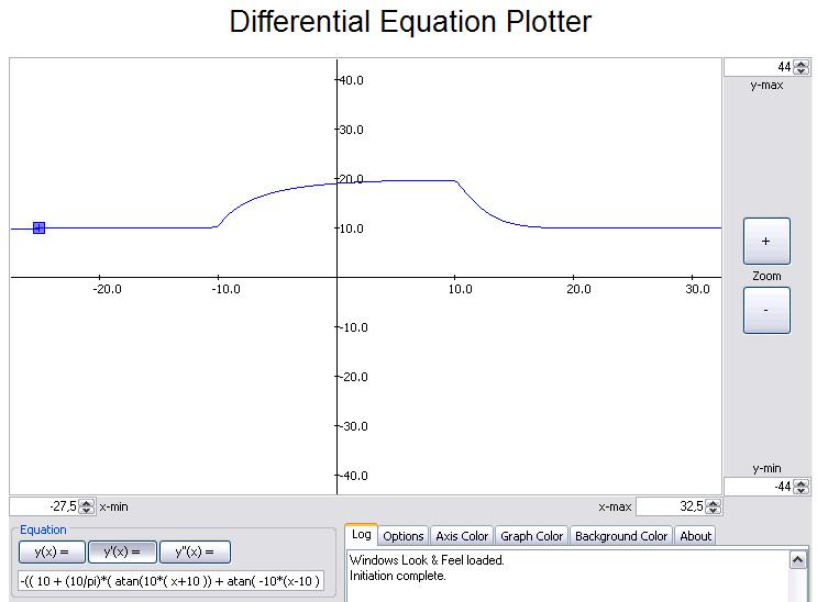 Differential-Equation-Plotter