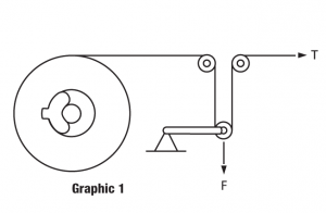 dancer-diagram-300x196