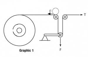 dancer-diagram-300x196