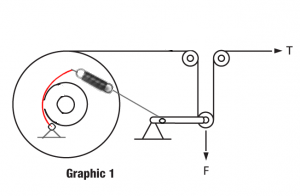 dancer-diagram-300x196