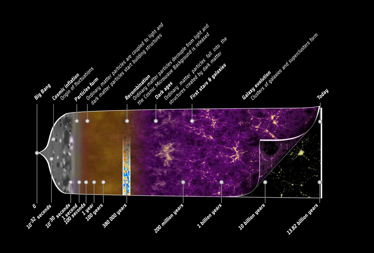 history_of_Universe