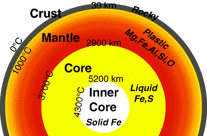 Earth_layers