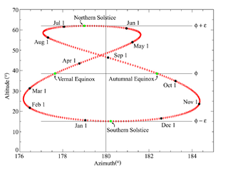 Analemma