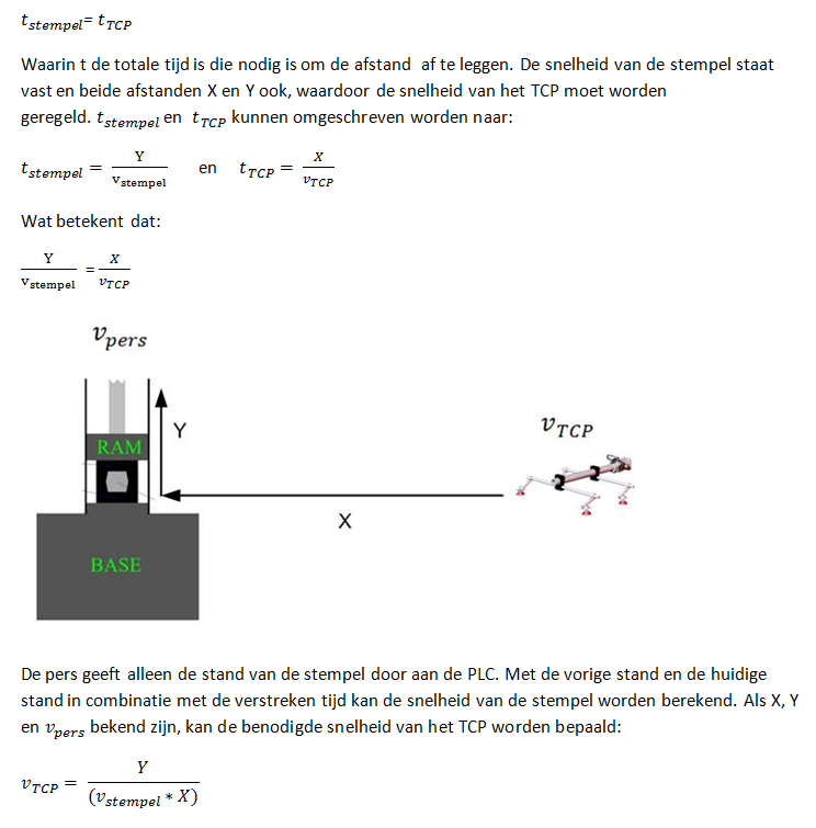 Pers robot forum