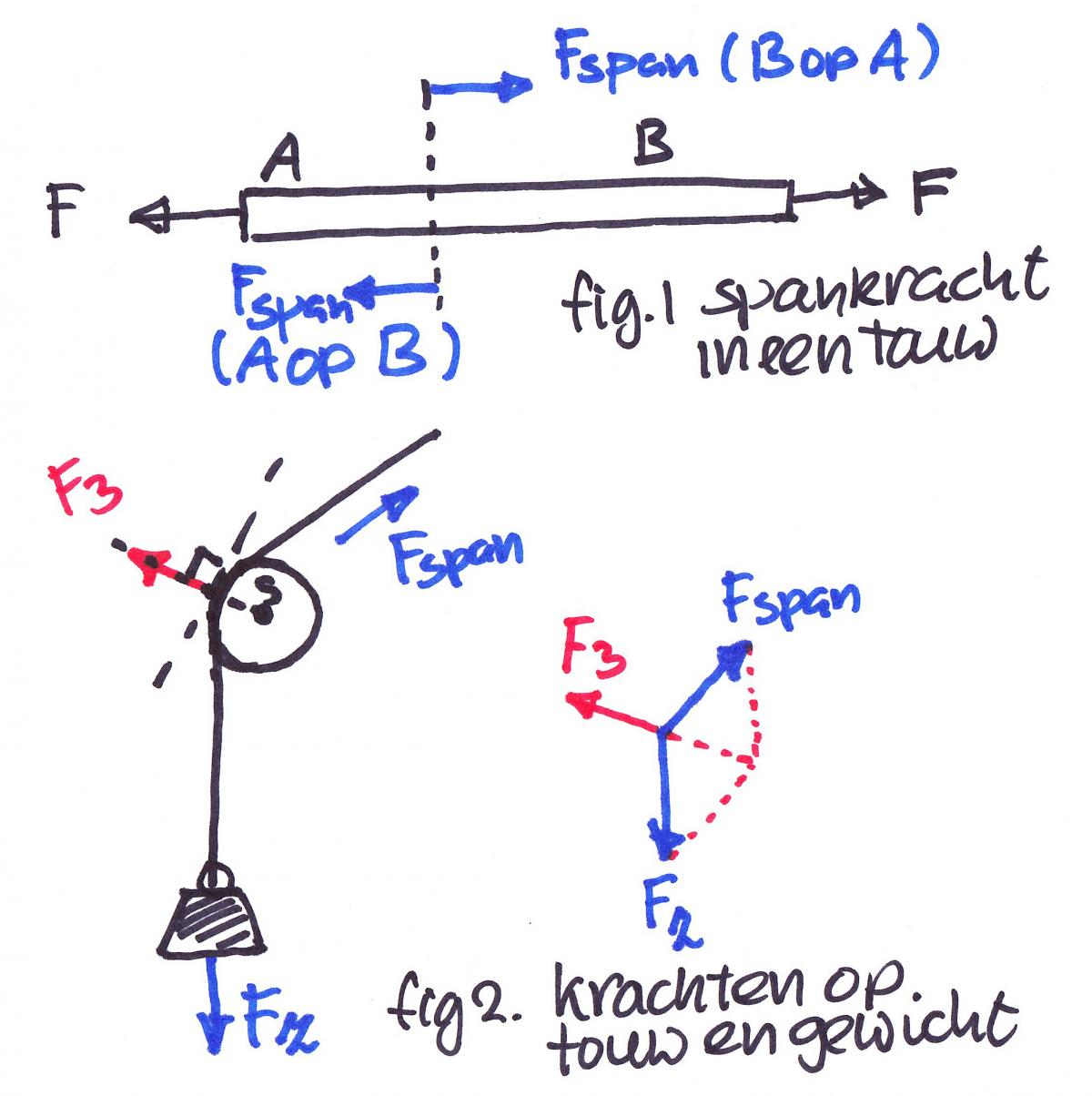 Katrol spankracht