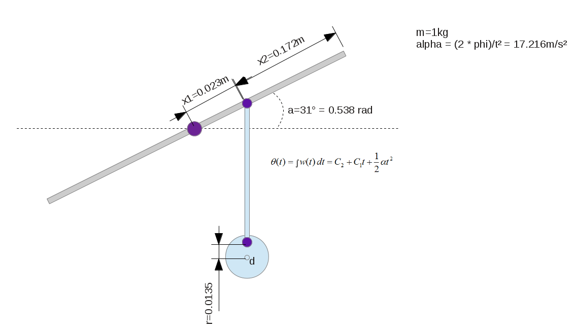 torque_question