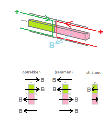 kompasdiagram