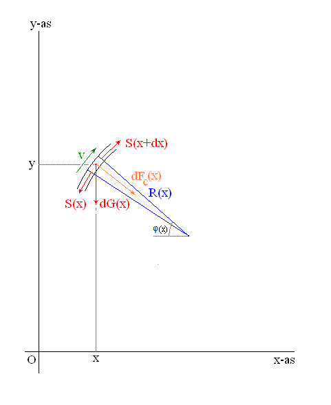 infinitesimaal-stukje-ketting