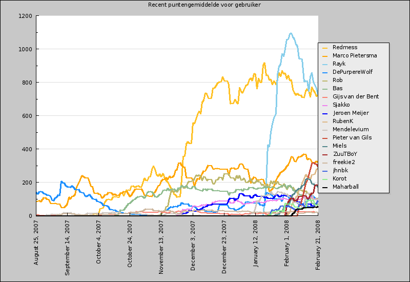 week8_users