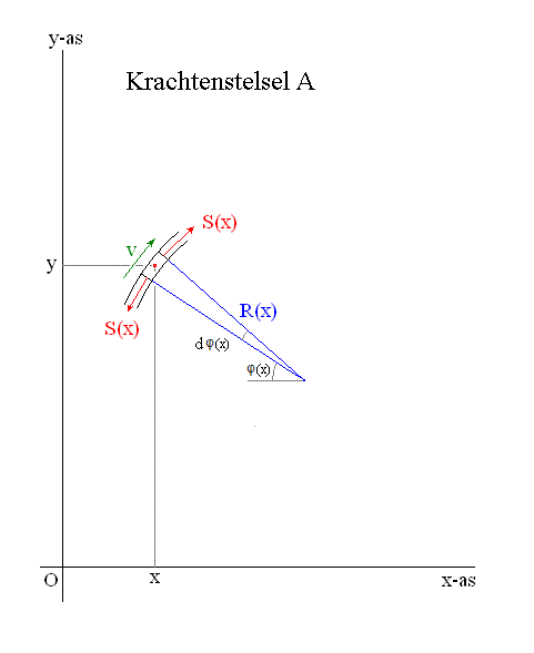 infinitesimaal-stukje-kettingA