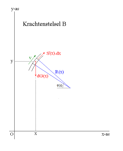 infinitesimaal-stukje-ketting-B