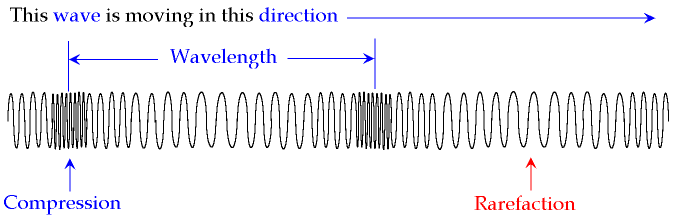 Longitudinal-Wave