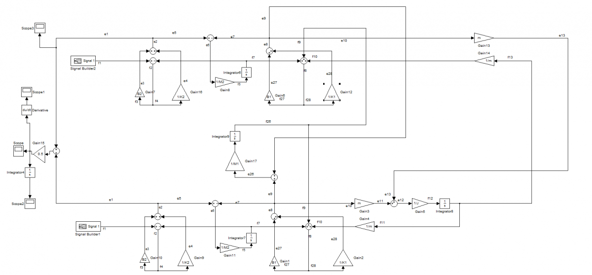 blokdiagram