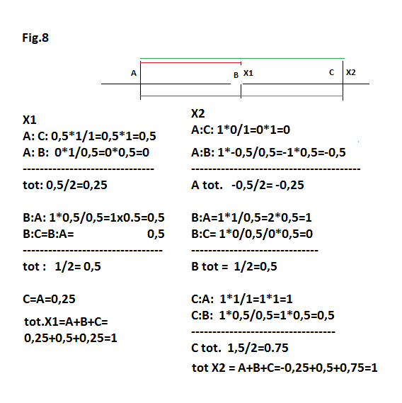 fig8