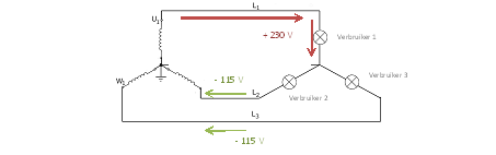 Symmetrische belasting